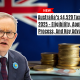 Australia’s $4,529 Tax Refund 2025 – Eligibility, Application Process, And Key Advantages